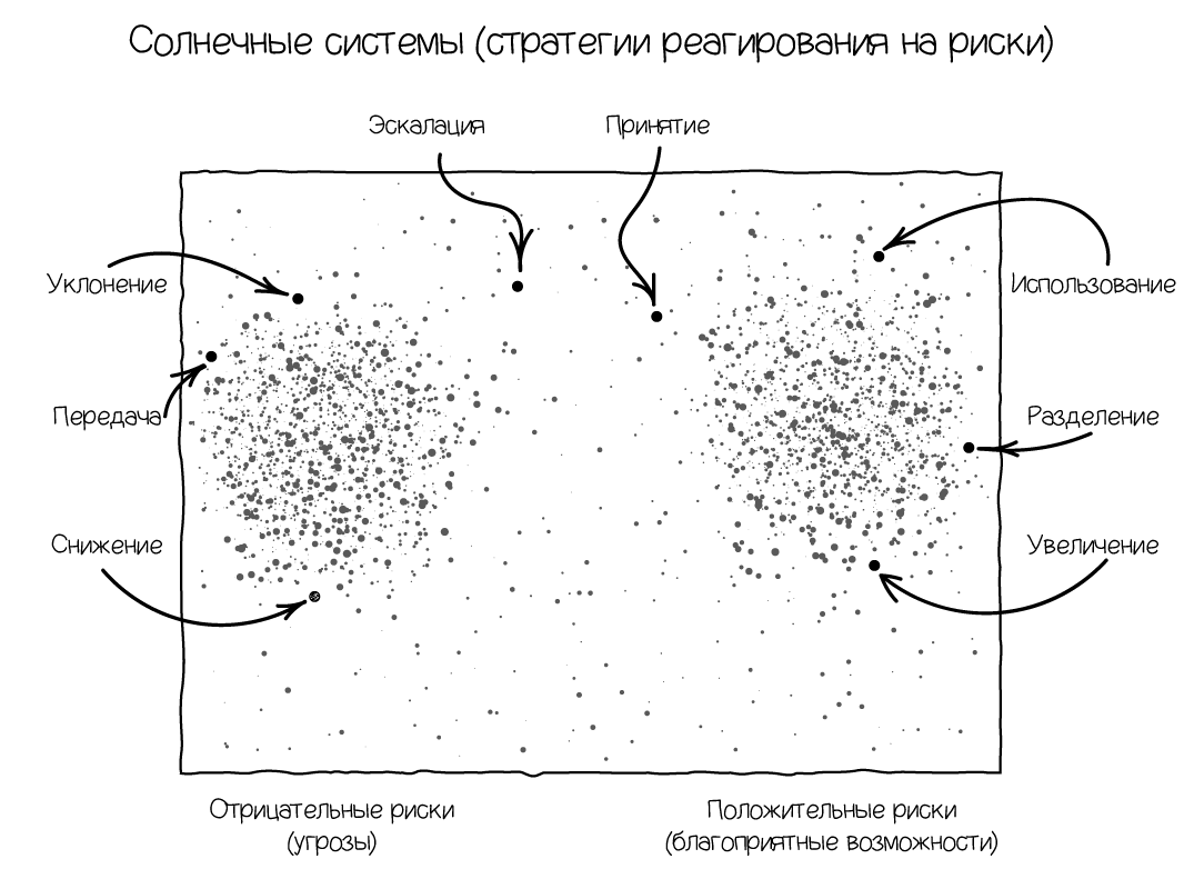 Автостопом по галактике рисков или как минимизировать риски в международных проектах - 3